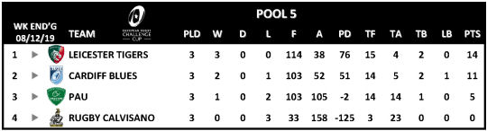 Challenge Cup Round 3 Pool 5